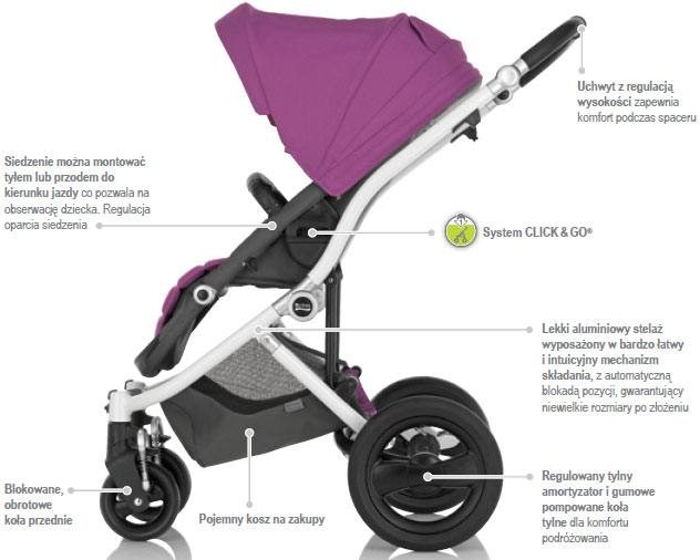 britax affinity 2 travel system