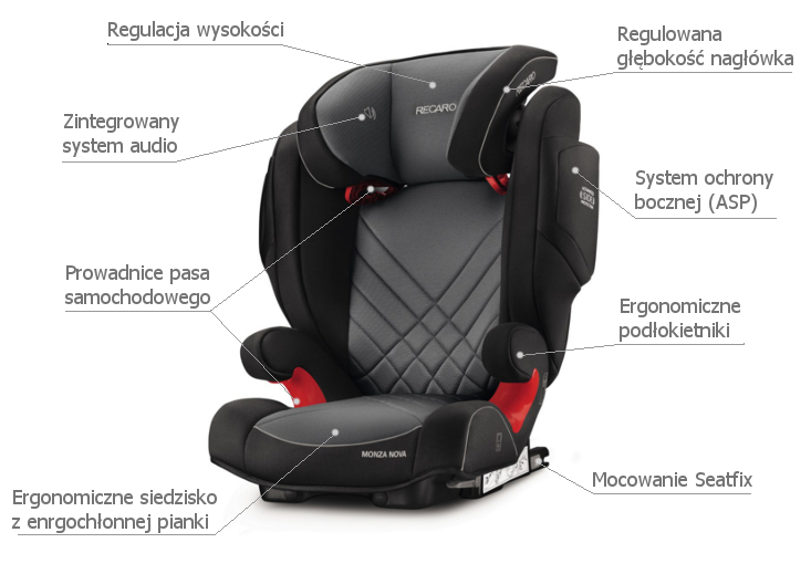 Recaro Monza Nova 2