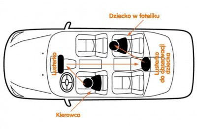 BeSafe Lusterko do obserwacji dziecka w podróży